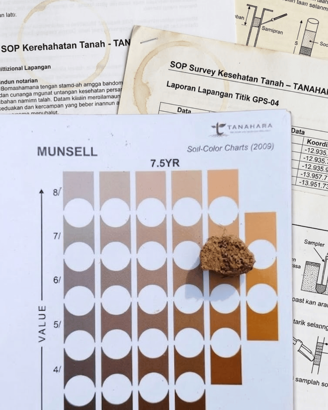 dokumen sop survey dan produksi